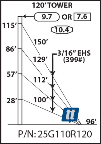 Rohn 25G110R120