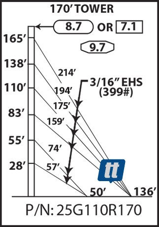 Rohn 25G110R170