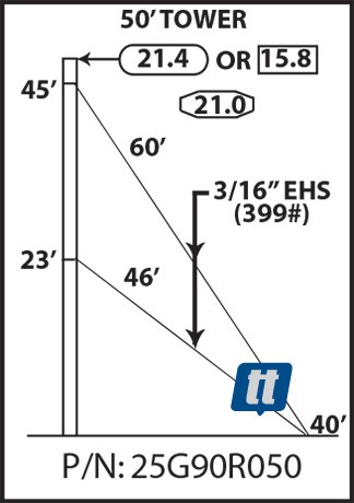 Rohn 25G90R050