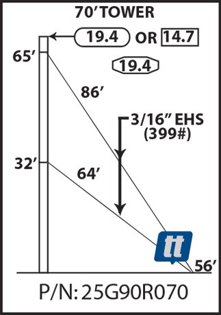Rohn 25G90R070