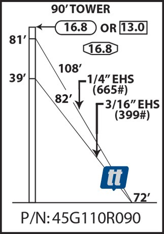 Rohn 45G110R090