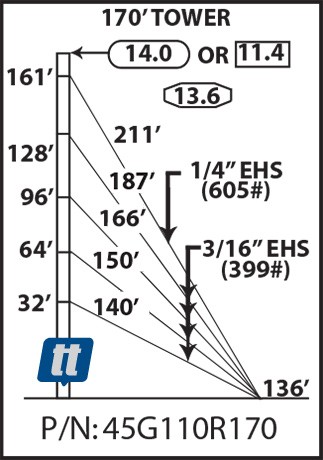 Rohn 45G110R170