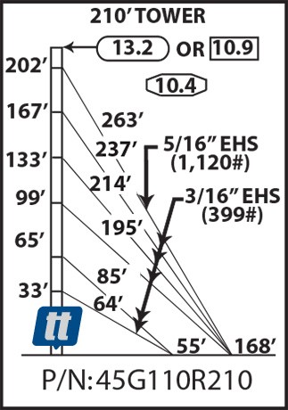 Rohn 45G110R210