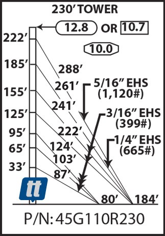Rohn 45G110R230