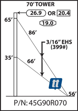 Rohn 45G90R070
