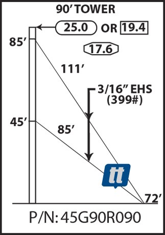 Rohn 45G90R090