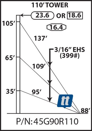 Rohn 45G90R110