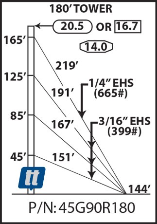 Rohn 45G90R180