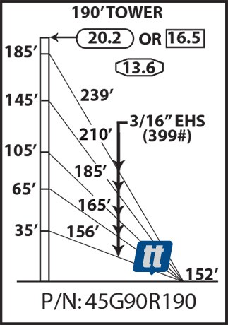 Rohn 45G90R190