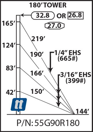 Rohn 55G90R180