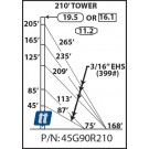 Rohn 45G90R210