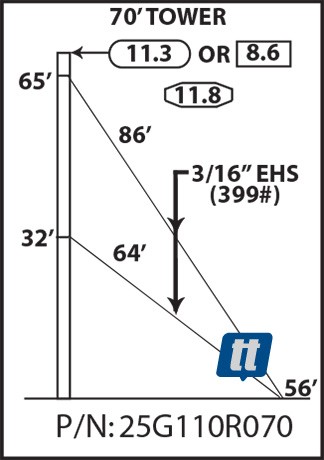 Rohn 25G110R070