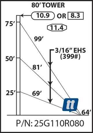 Rohn 25G110R080