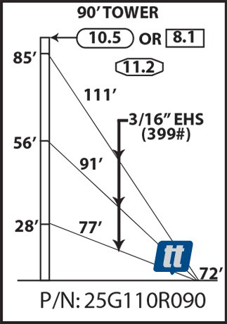 Rohn 25G110R090