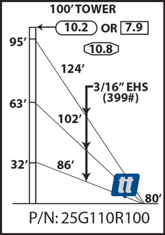 Rohn 25G110R100