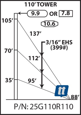 Rohn 25G110R110