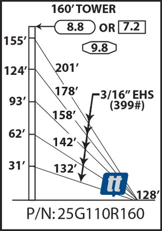 Rohn 25G110R160