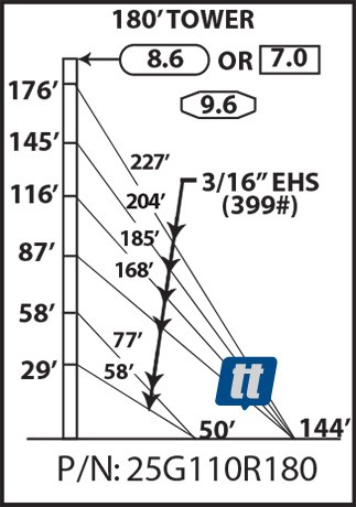 Rohn 25G110R180