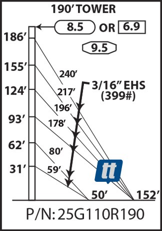 Rohn 25G110R190
