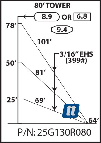 Rohn 25G130R080