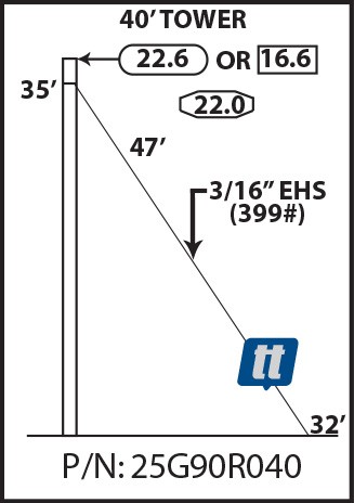 Rohn 25G90R040