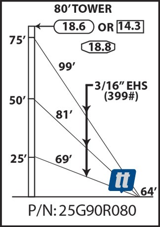 Rohn 25G90R080