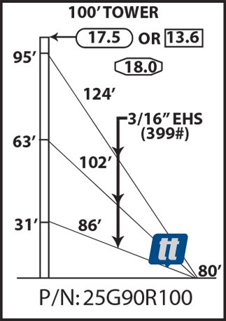 Rohn 25G90R100