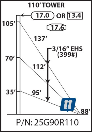 Rohn 25G90R110