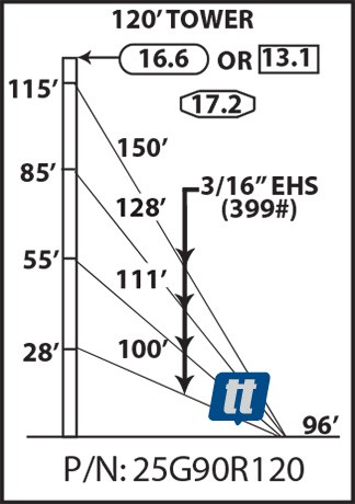 Rohn 25G90R120