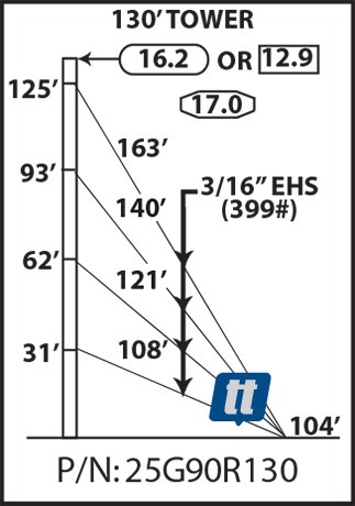 Rohn 25G90R130