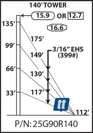 Rohn 25G90R140