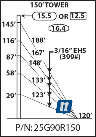 Rohn 25G90R150