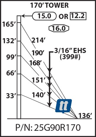 Rohn 25G90R170