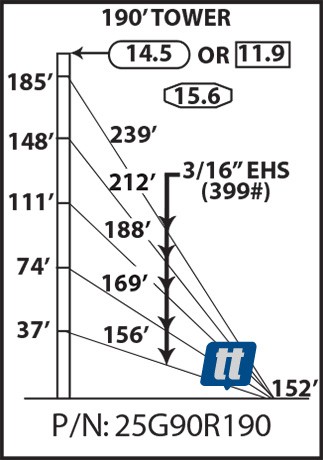 Rohn 25G90R190