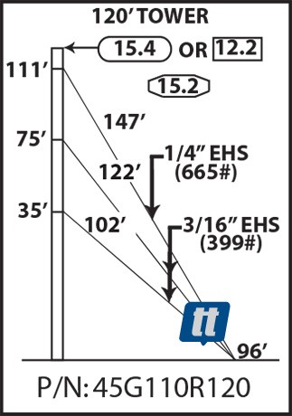 Rohn 45G110R120