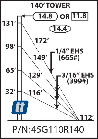 Rohn 45G110R140