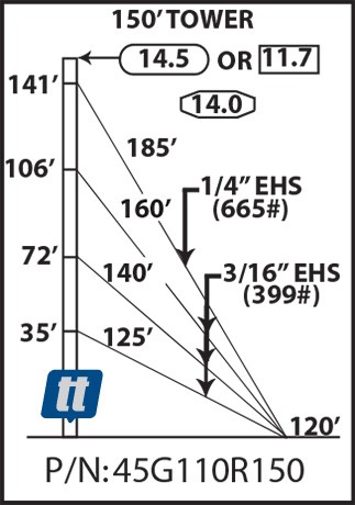 Rohn 45G110R150