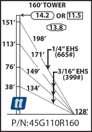 Rohn 45G110R160