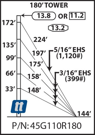 Rohn 45G110R180