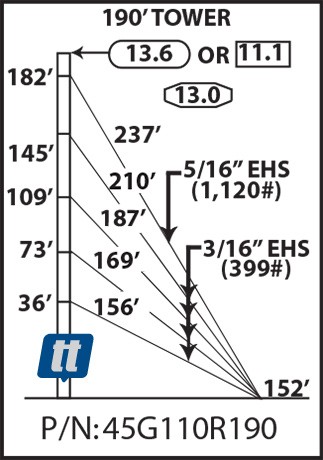 Rohn 45G110R190