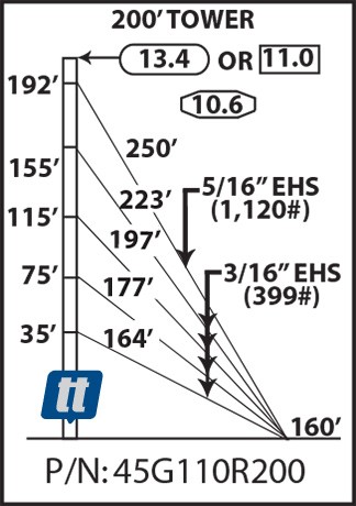 Rohn 45G110R200