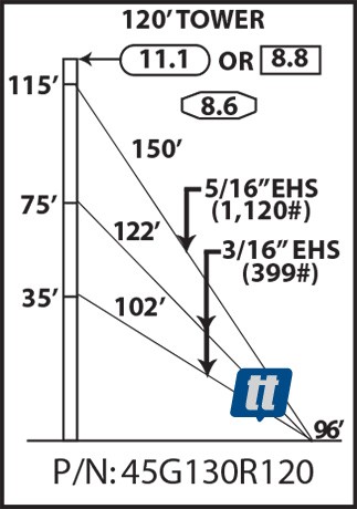 Rohn 45G130R120