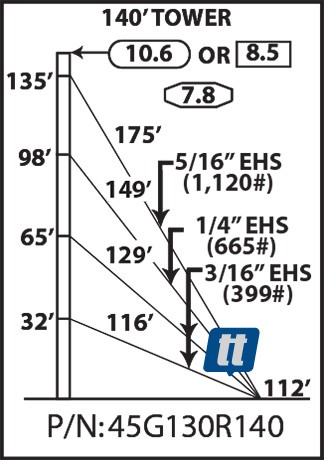 Rohn 45G130R140