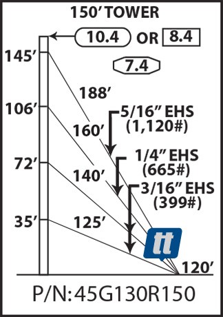 Rohn 45G130R150