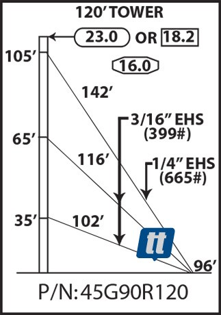 Rohn 45G90R120