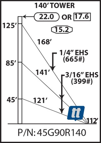 Rohn 45G90R140