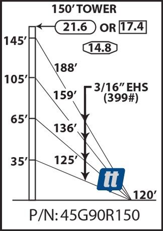 Rohn 45G90R150