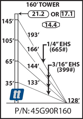 Rohn 45G90R160