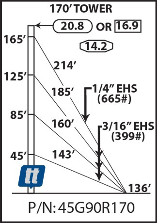 Rohn 45G90R170