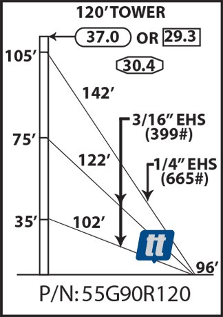 Rohn 55G90R120